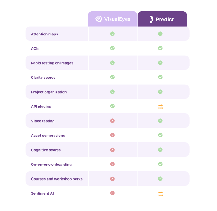 Predict-vs-VisualEyes-features-table Predict-vs-VisualEyes-features-table