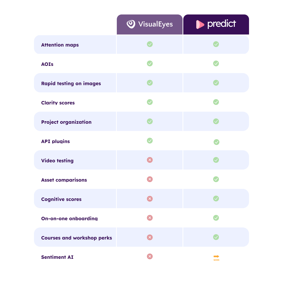 VisualEyes vs Predict VisualEyes vs Predict
